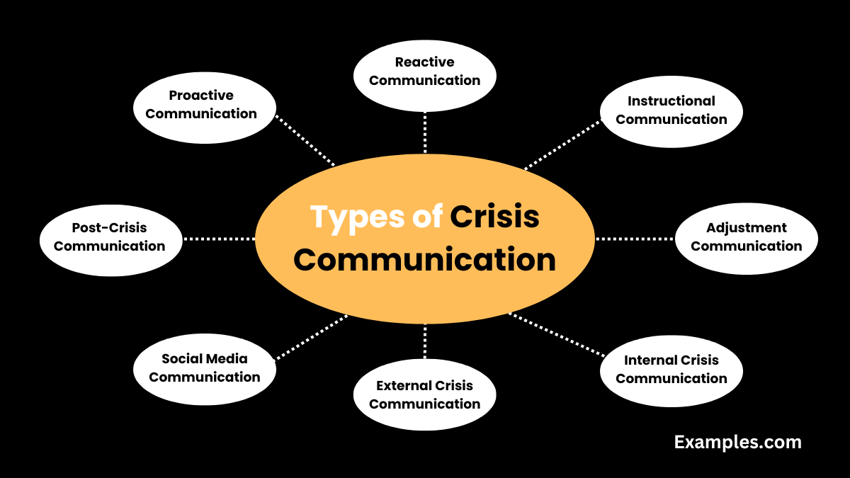 types of crisis communication image
