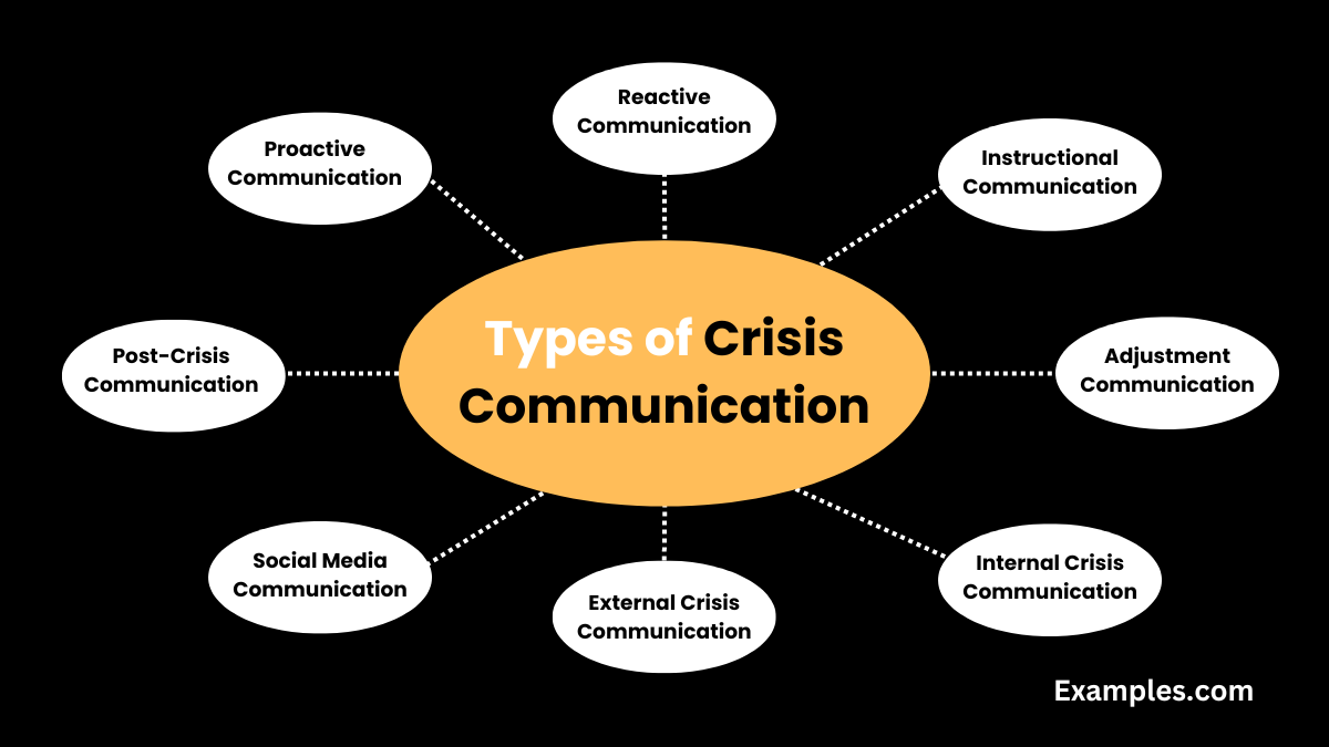 Types of Crisis Communication - 9+ Examples