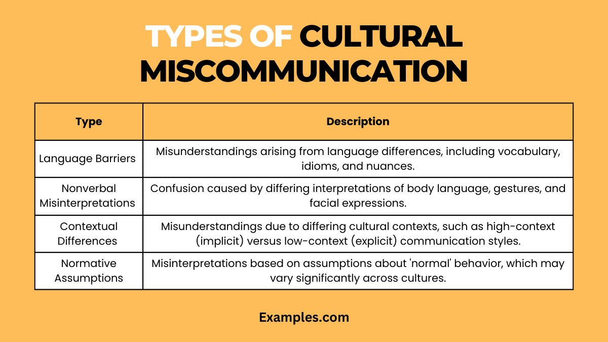 types of cultural miscommunication