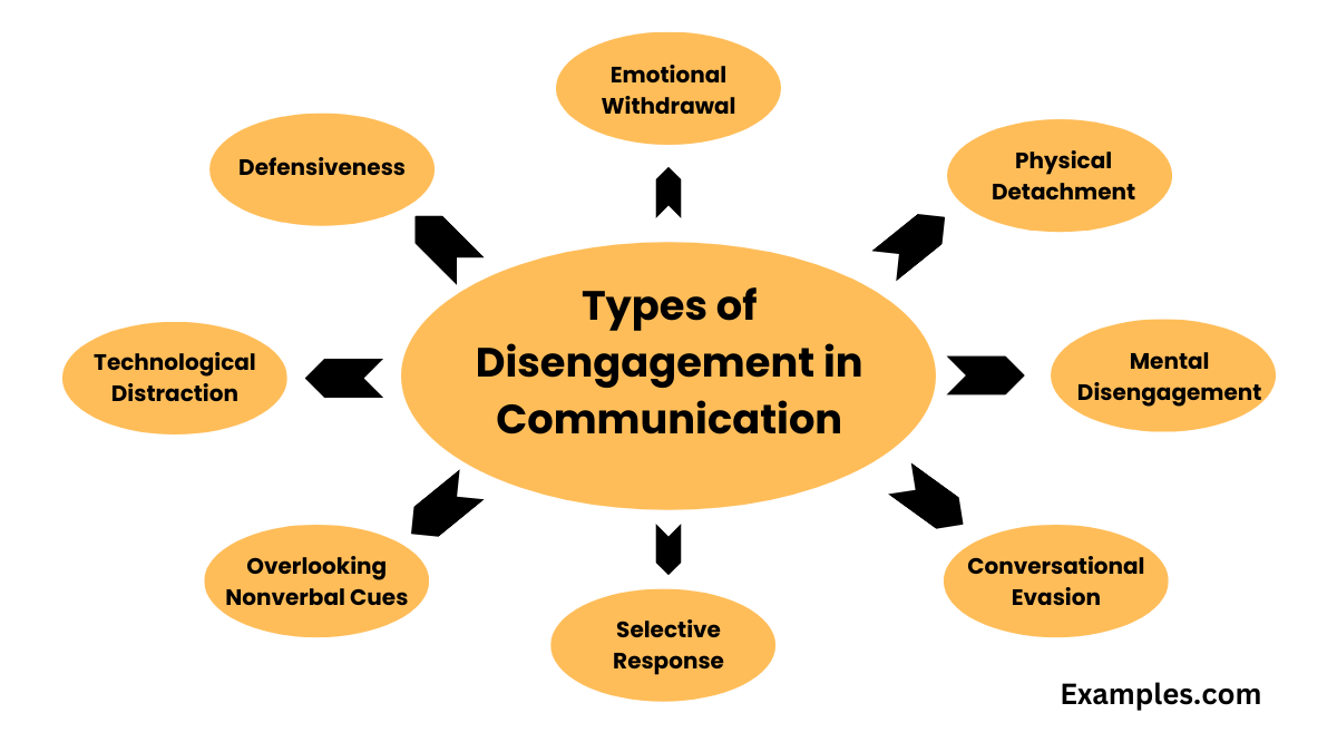 types of disengagement in communication