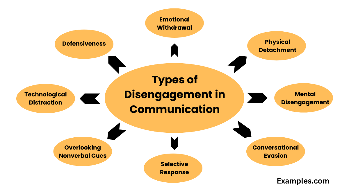 disengagement-in-communication-19-examples