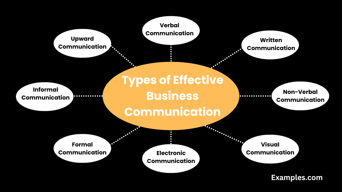 types of effective business communication