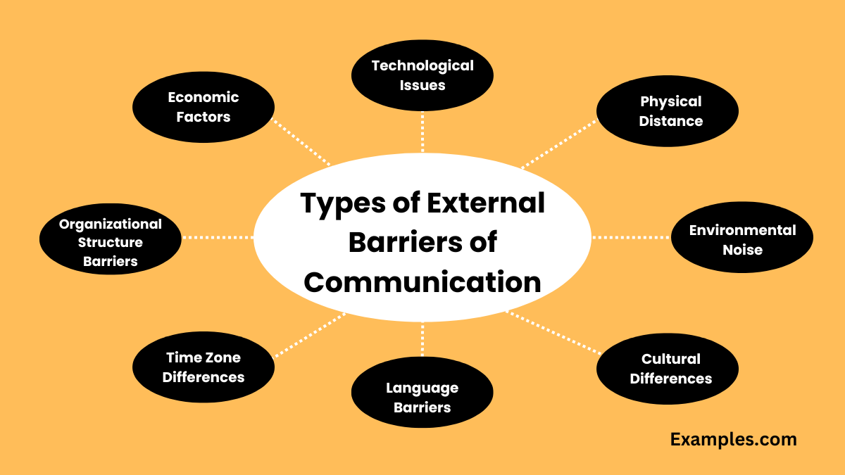 types of external barriers of communication
