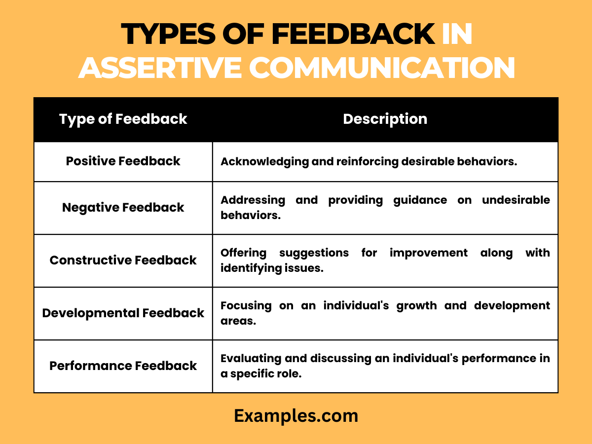 types of feedback in assertive communication