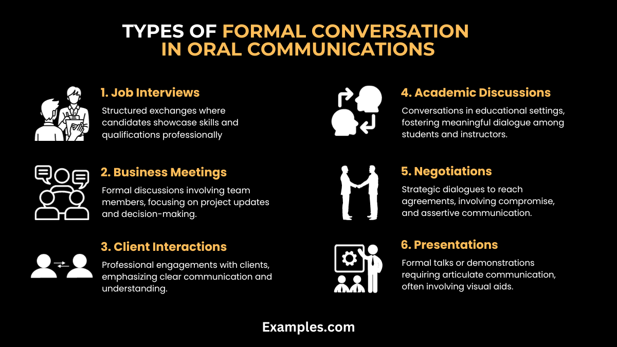 Types of Formal Conversation in Oral Communication