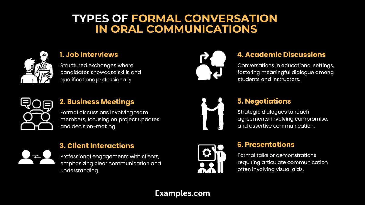 Formal conversation in Oral Communication - 29+ Examples, Tips