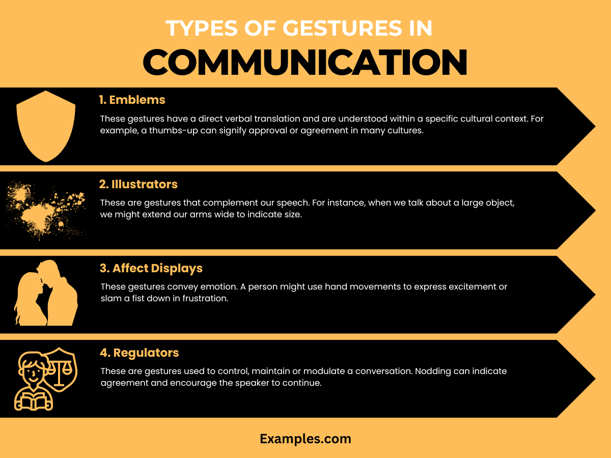 types of gestures in communications