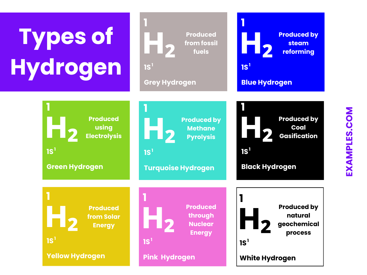 types of hydrogen1