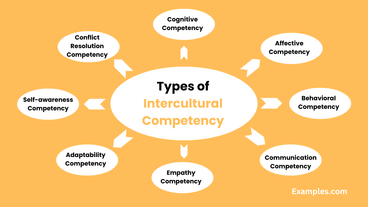 types of intercultural competency