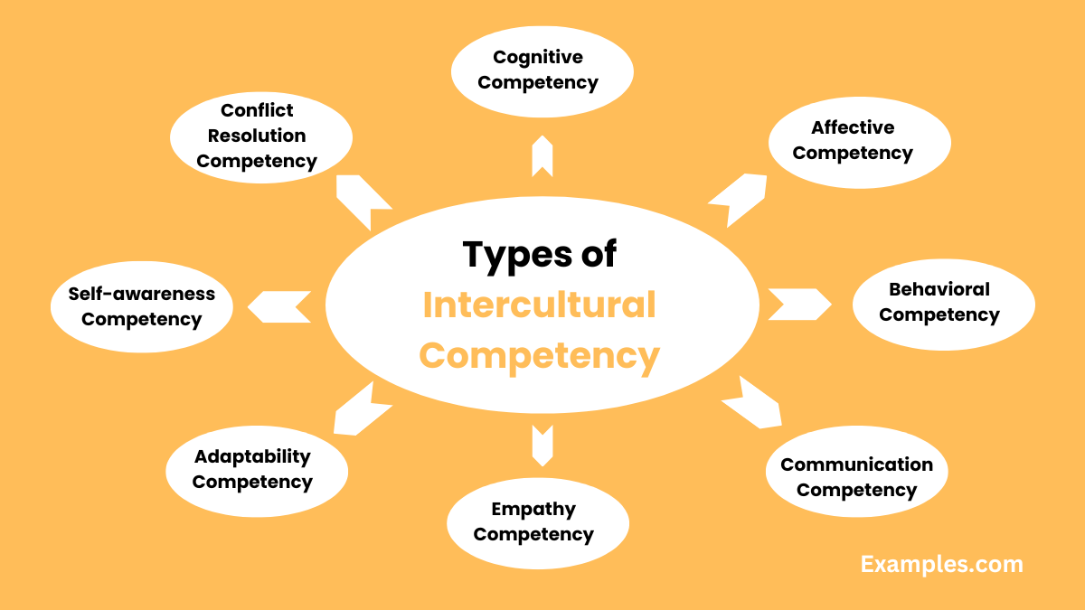 intercultural-competency-19-examples-types