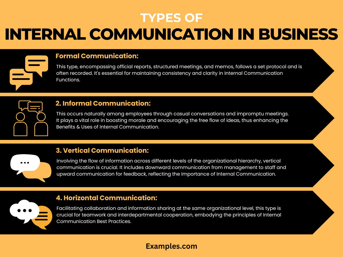 types of internal communication in business