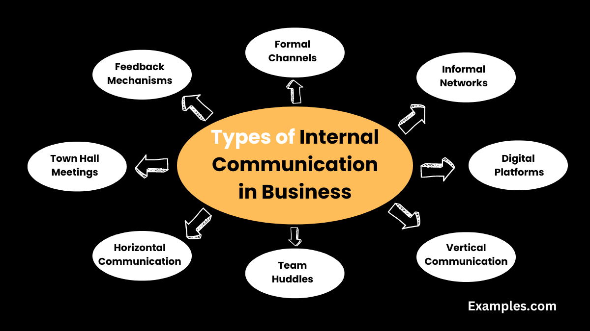 types of internal communication in business1