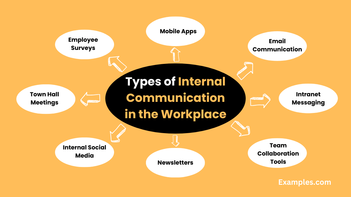 types of internal communication in the workplace 2