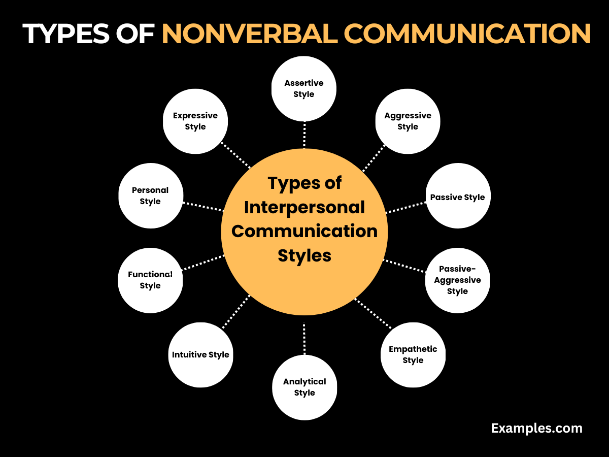 types of interpersonal communication styles
