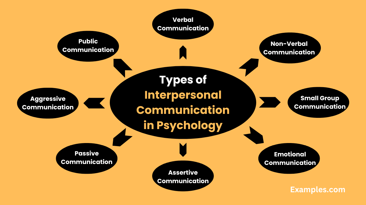 interpersonal-communication-in-psychology-9-examples