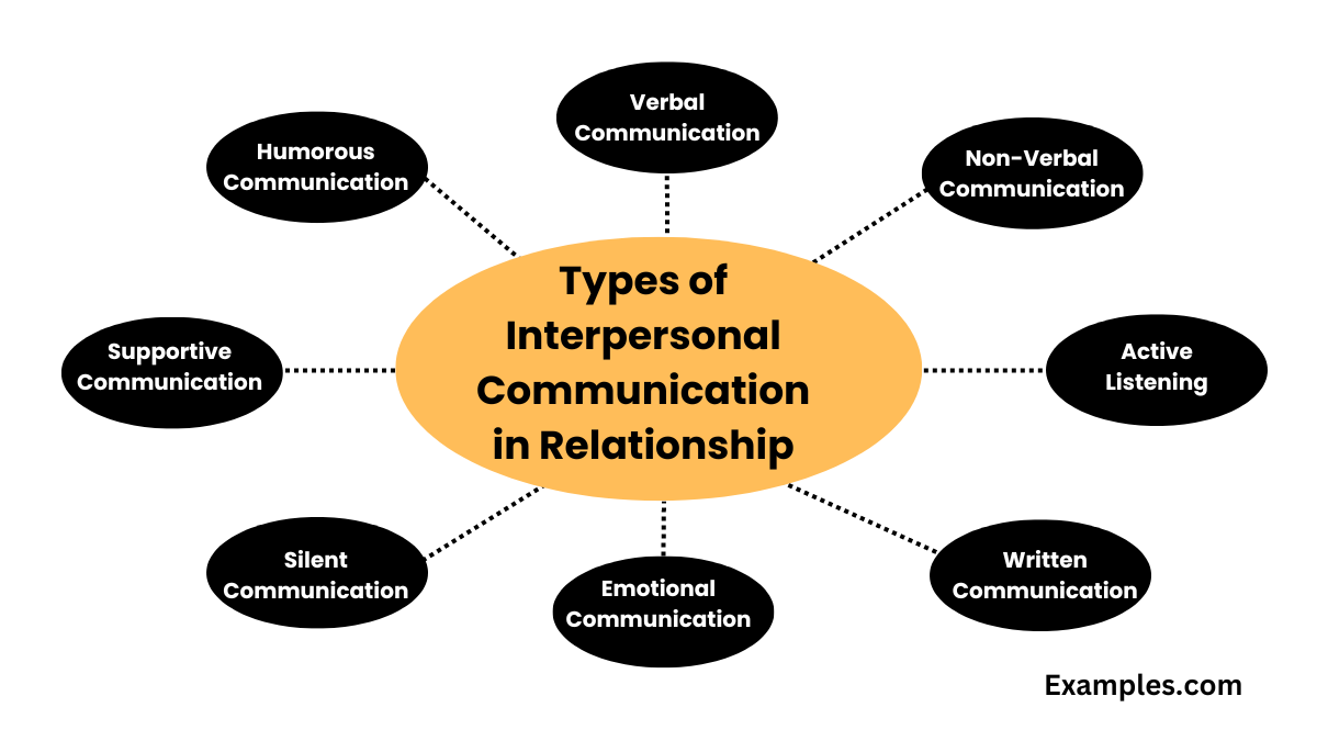 interpersonal-communication-in-relationship-9-examples-tips