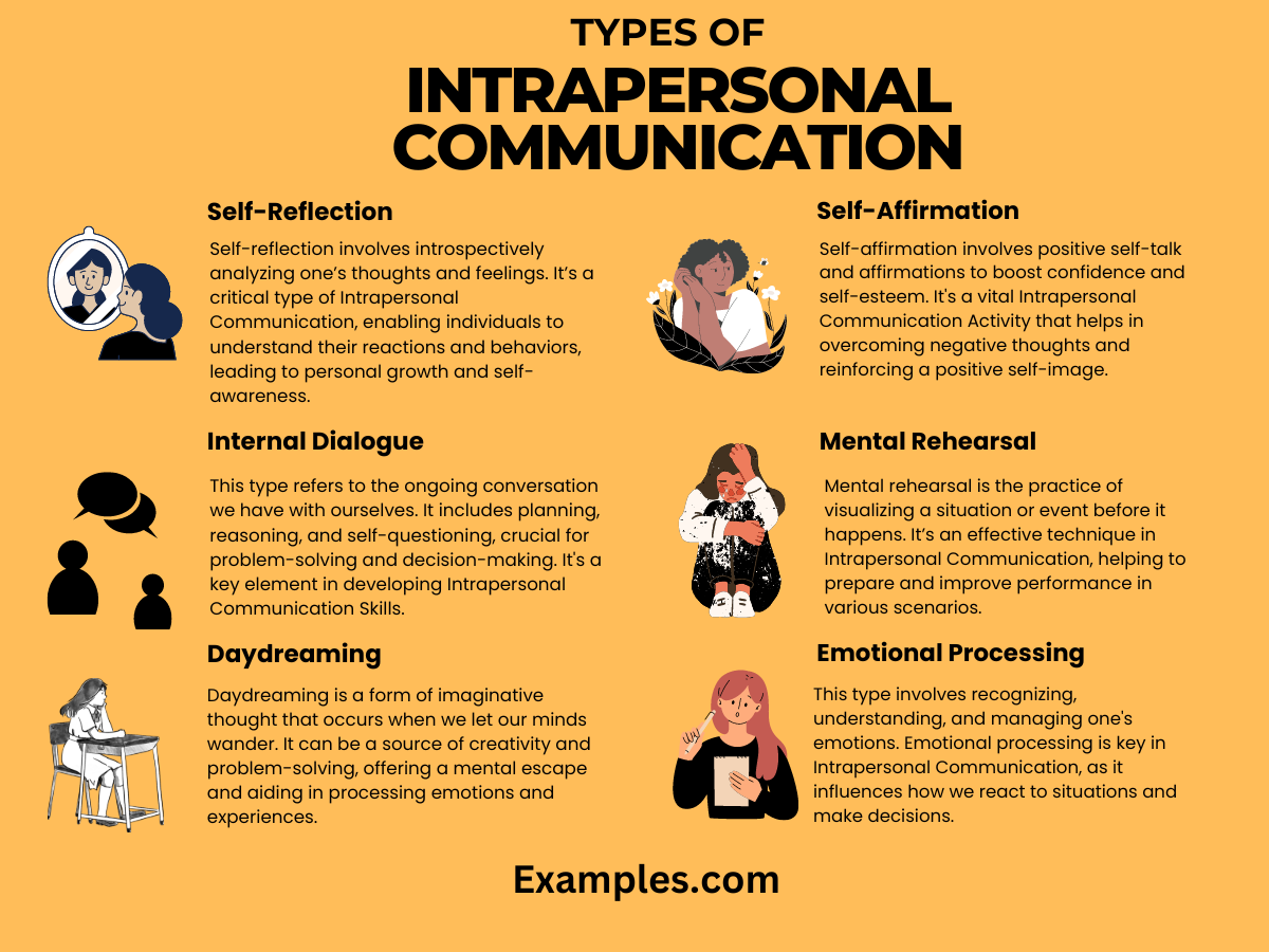 types of intrapersonal communications