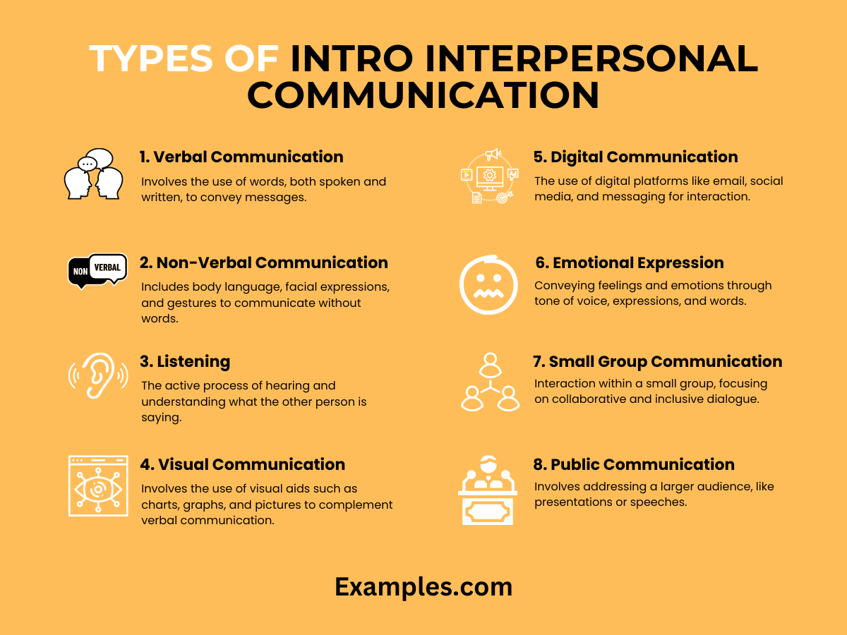 Types of Intro Interpersonal Communication