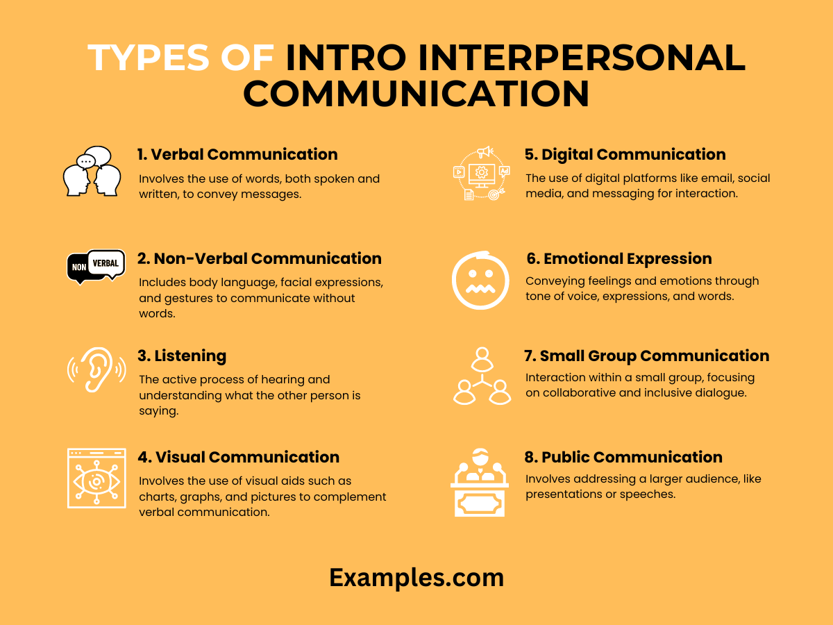 how to start an essay on interpersonal communication