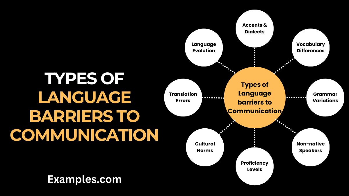 types of language barriers to communication