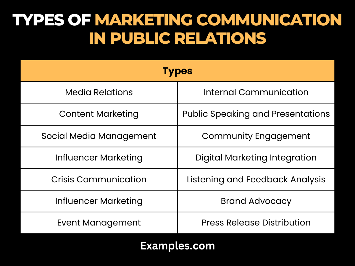 types of marketing communication in public relations