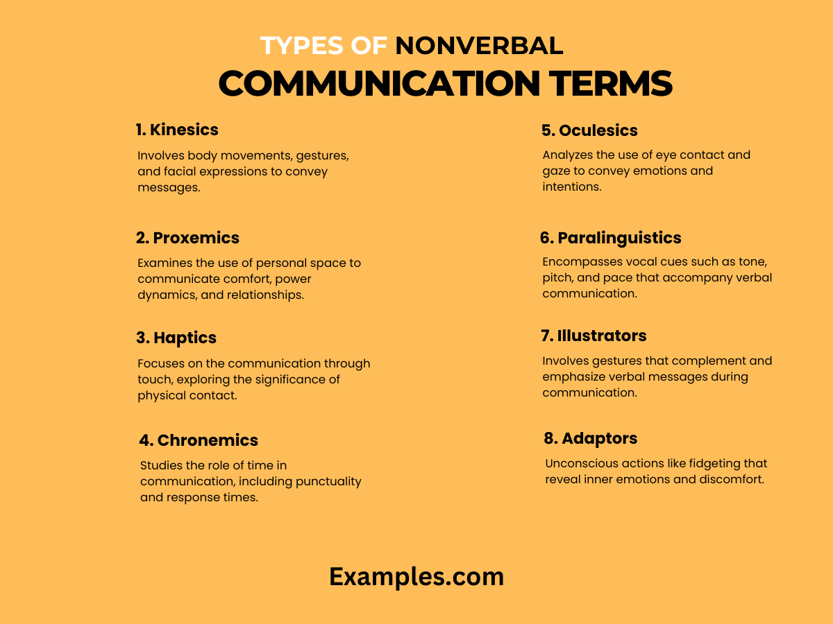 types of nonverbal communication term