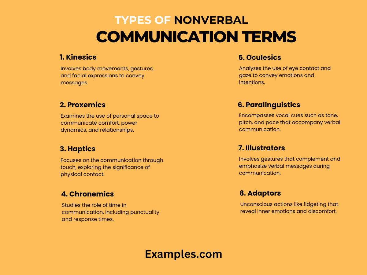 Nonverbal Communication Terms 29 Examples Tips