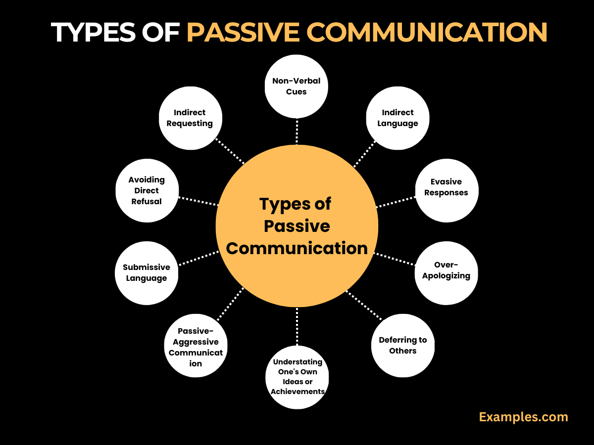 types of passive communication2