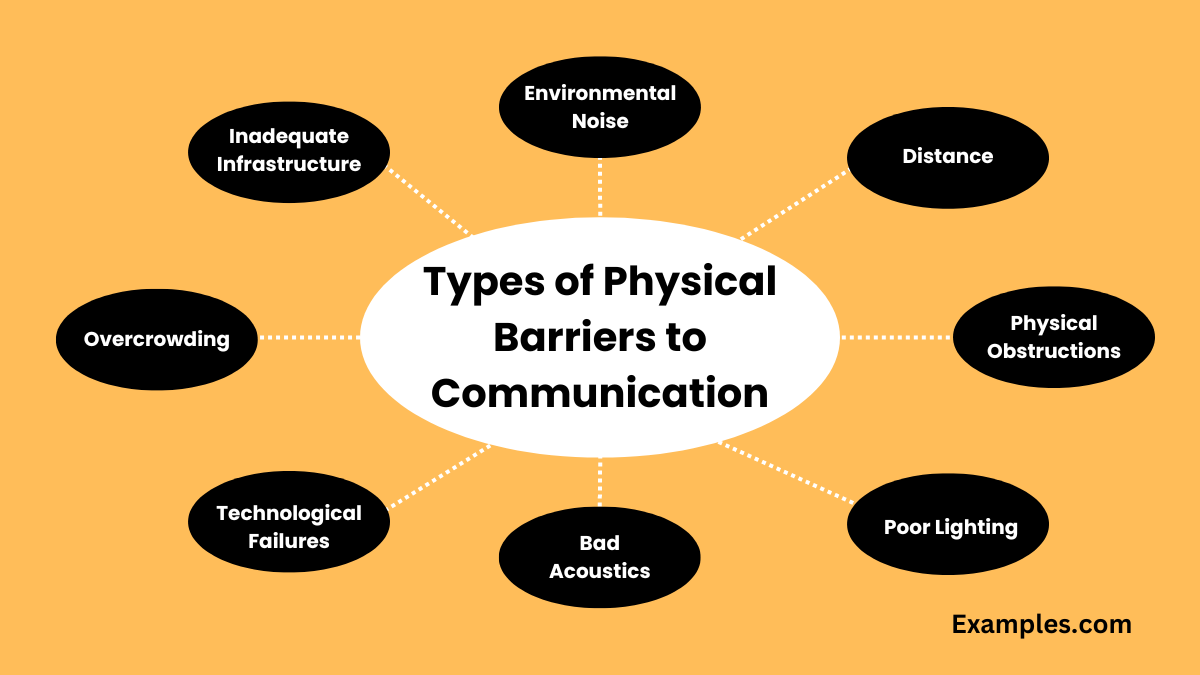 types of physical barriers to communication