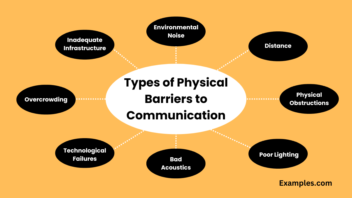 case study on physical barriers to communication