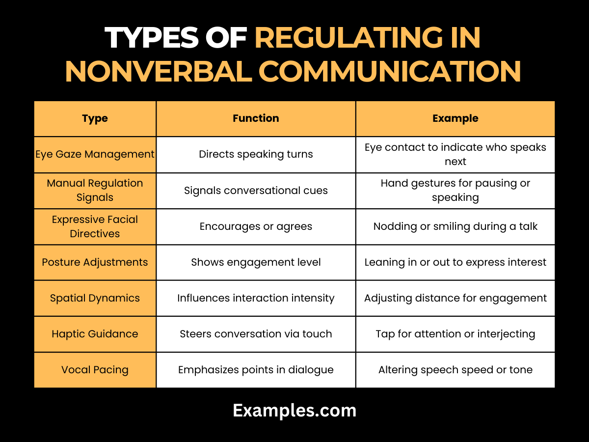 types of regulating in nonverbal communication