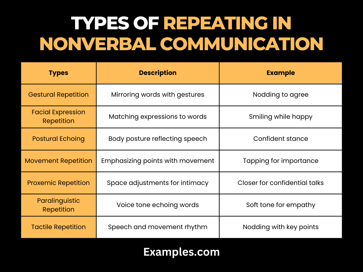 Types of Repeating in Nonverbal Communication
