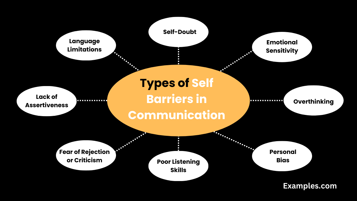 types of self barriers in communication