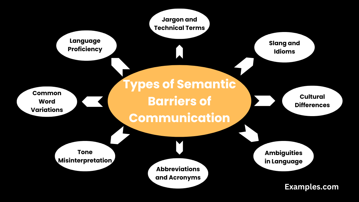 types of semantic barriers of communication