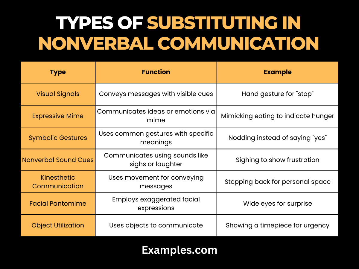 types of substituting in nonverbal communication