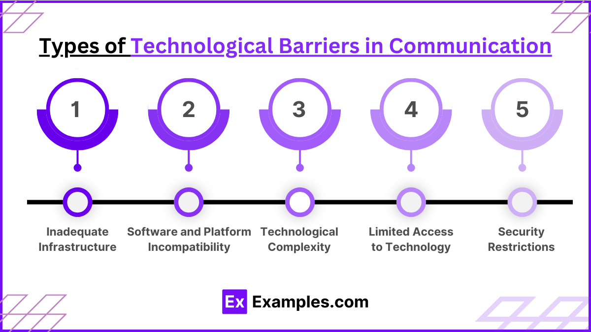 Types of Technological Barriers in Communication