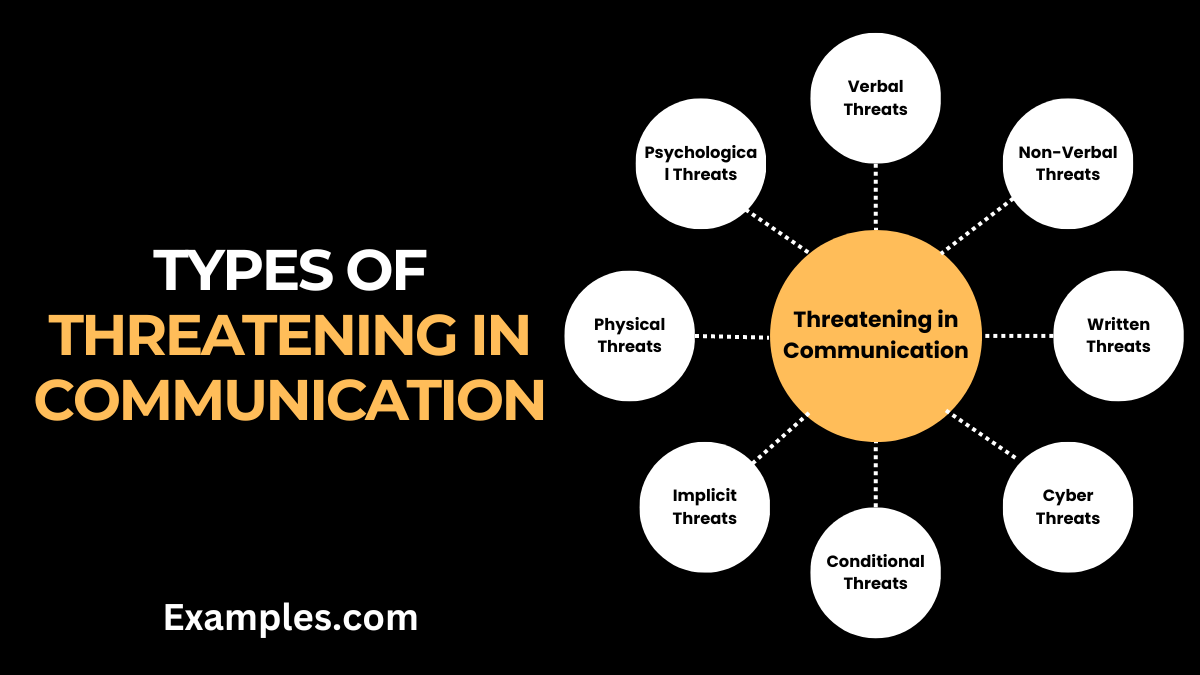 types of threatening in communication