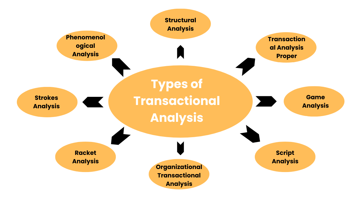 Transactional Analysis Examples, Pdf