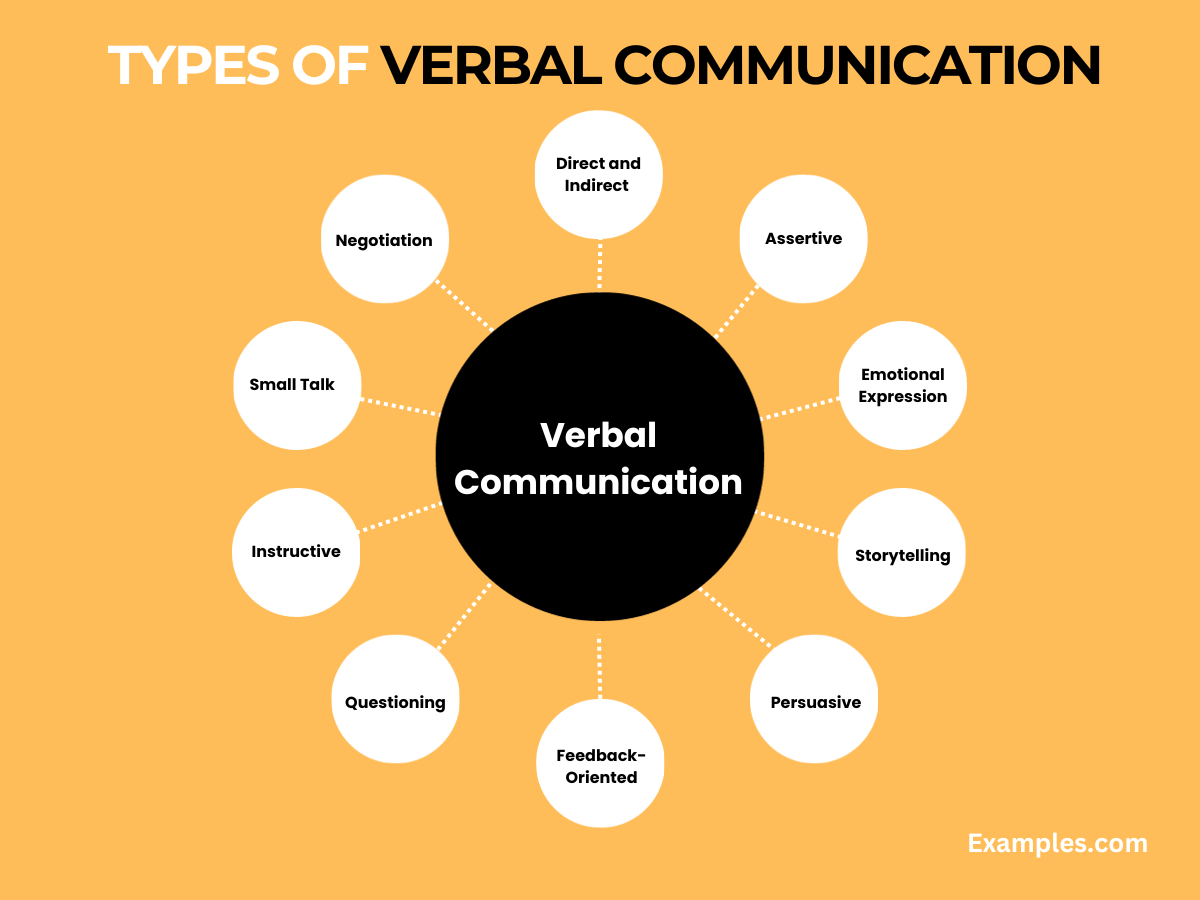 types of verbal communication in interpersonal communication