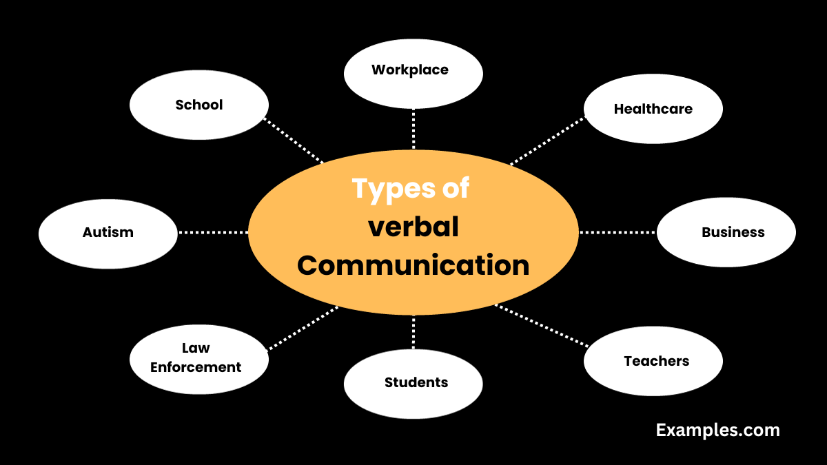 types of verbal communications