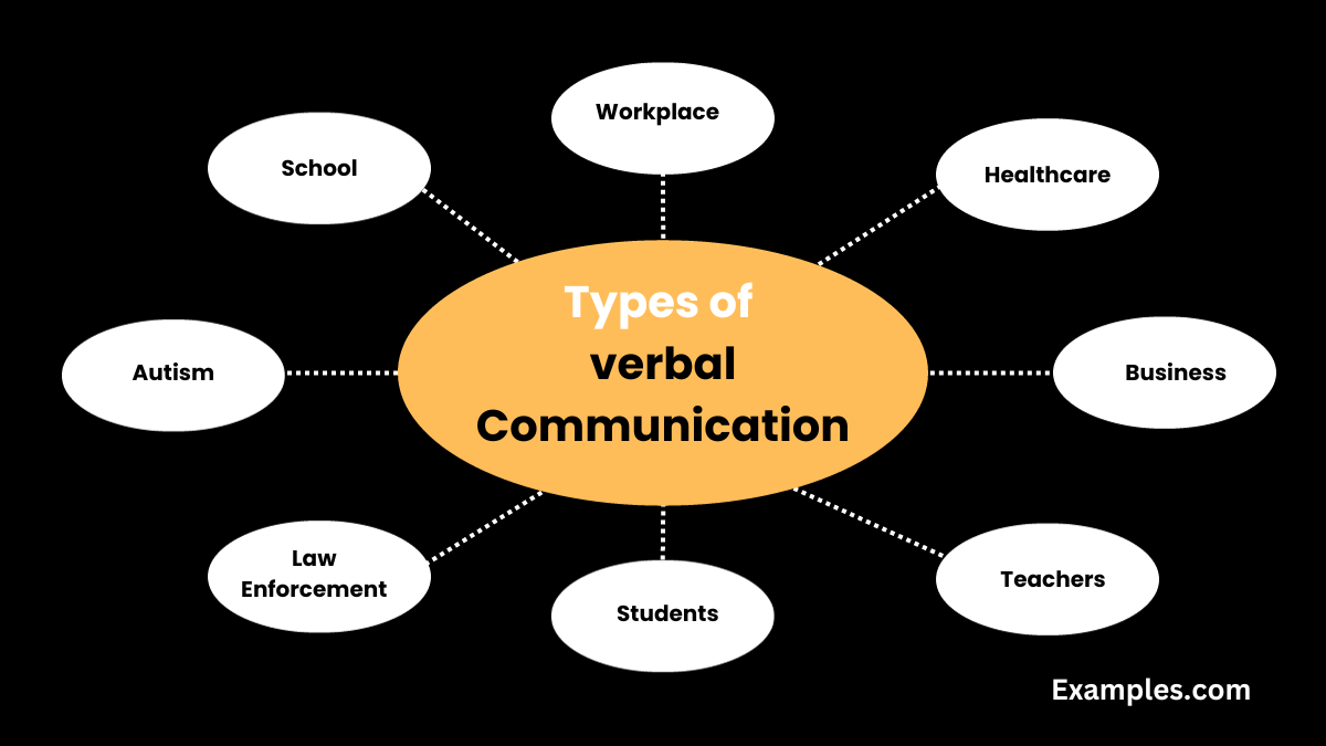 Types Of Verbal Communication Examples Types PDF