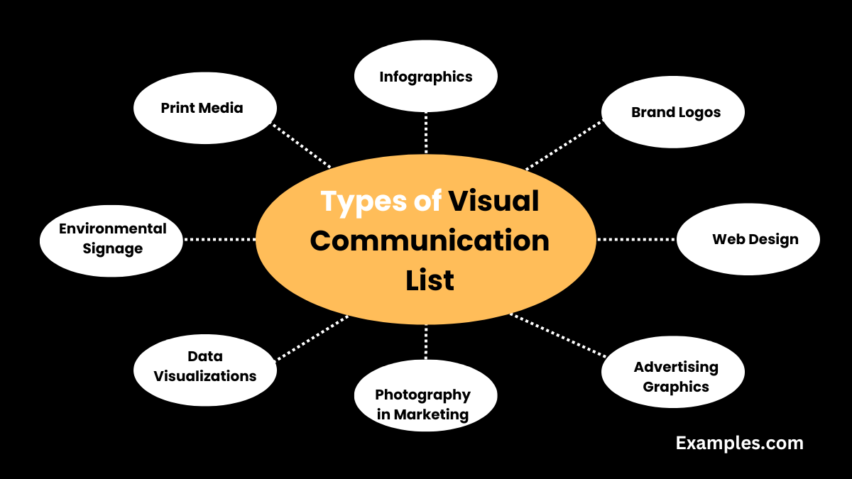 types of visual communication lists