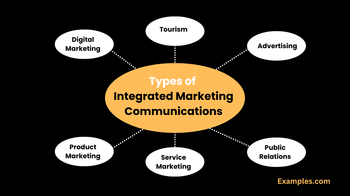 types of a integrated marketing communication