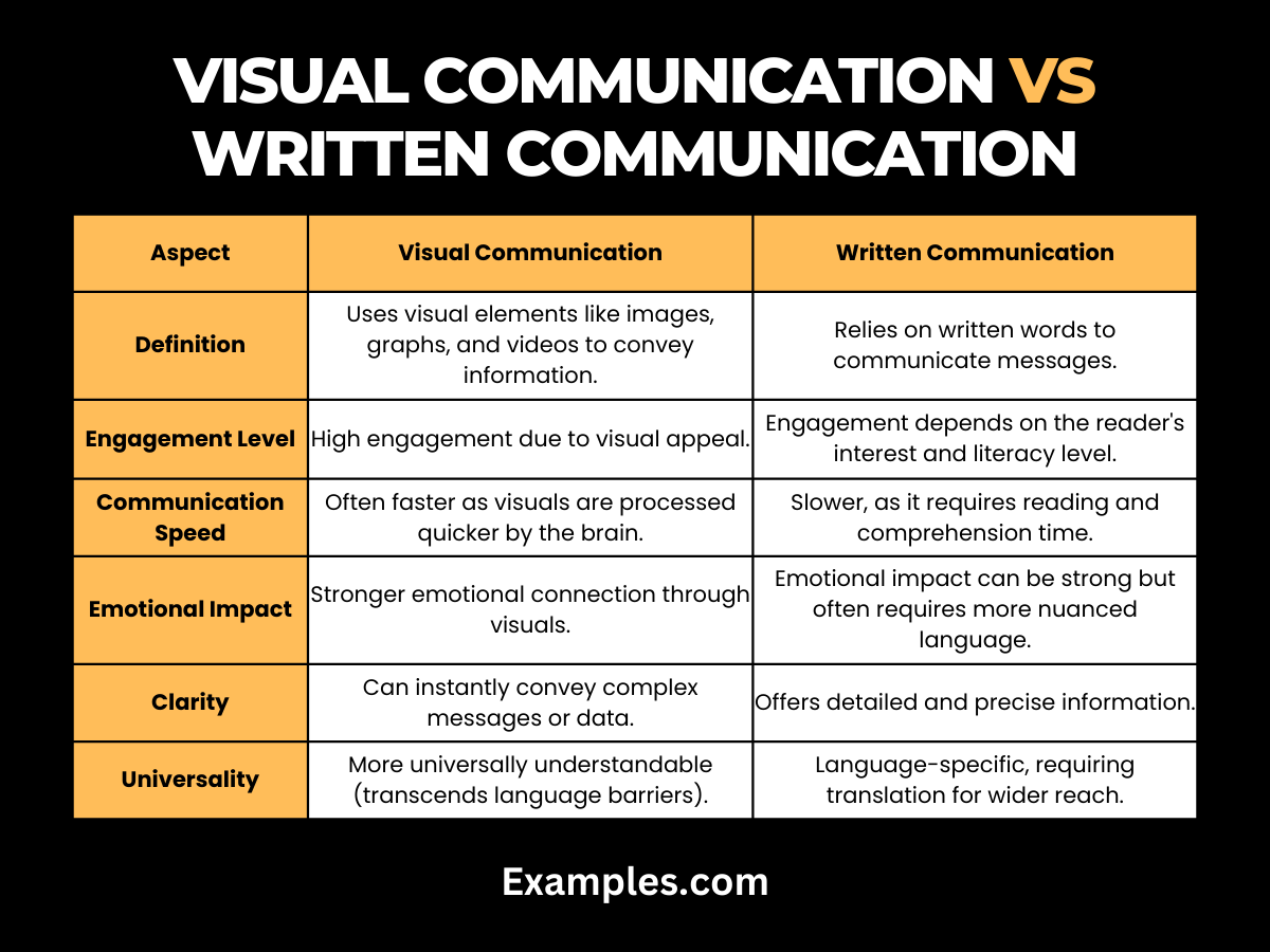 visual-communication-vs-written-communication-difference-between