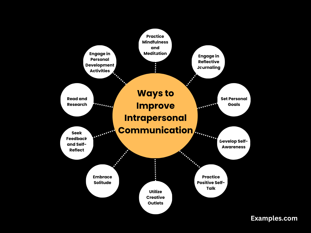 ways to improve intrapersonal communication