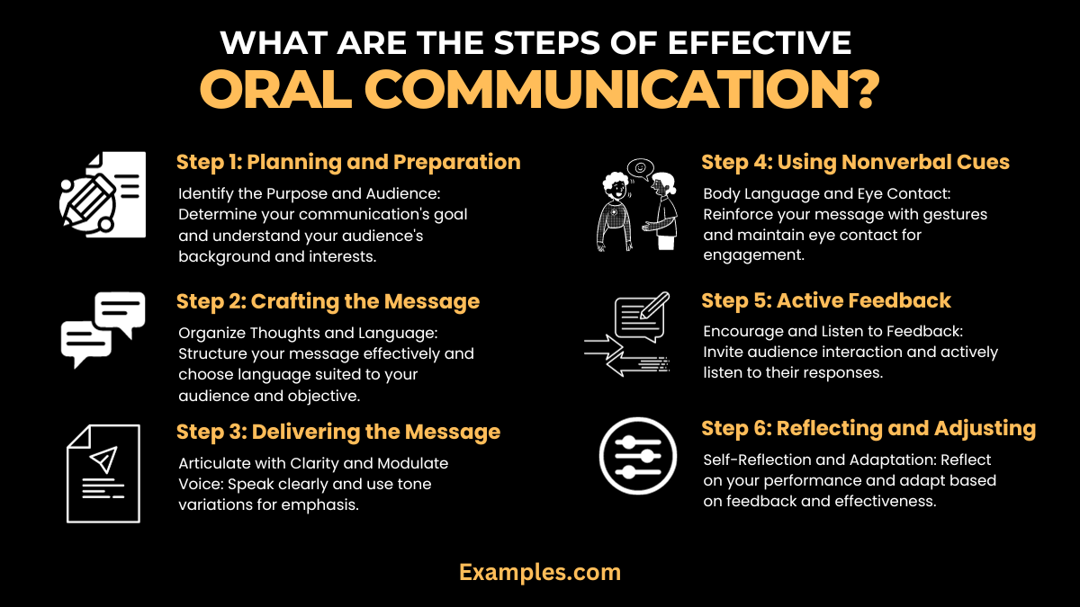 what are the steps of effective oral communication