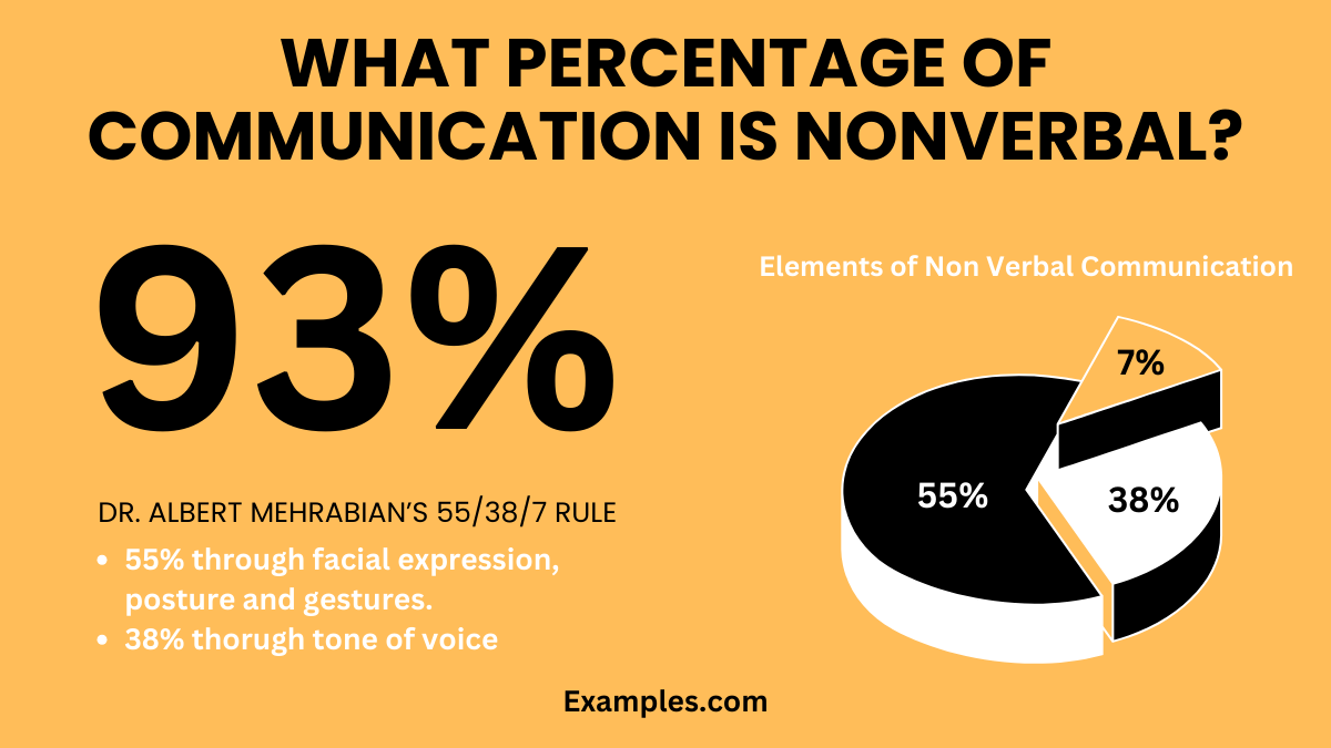 what-percentage-of-communication-is-nonverbal