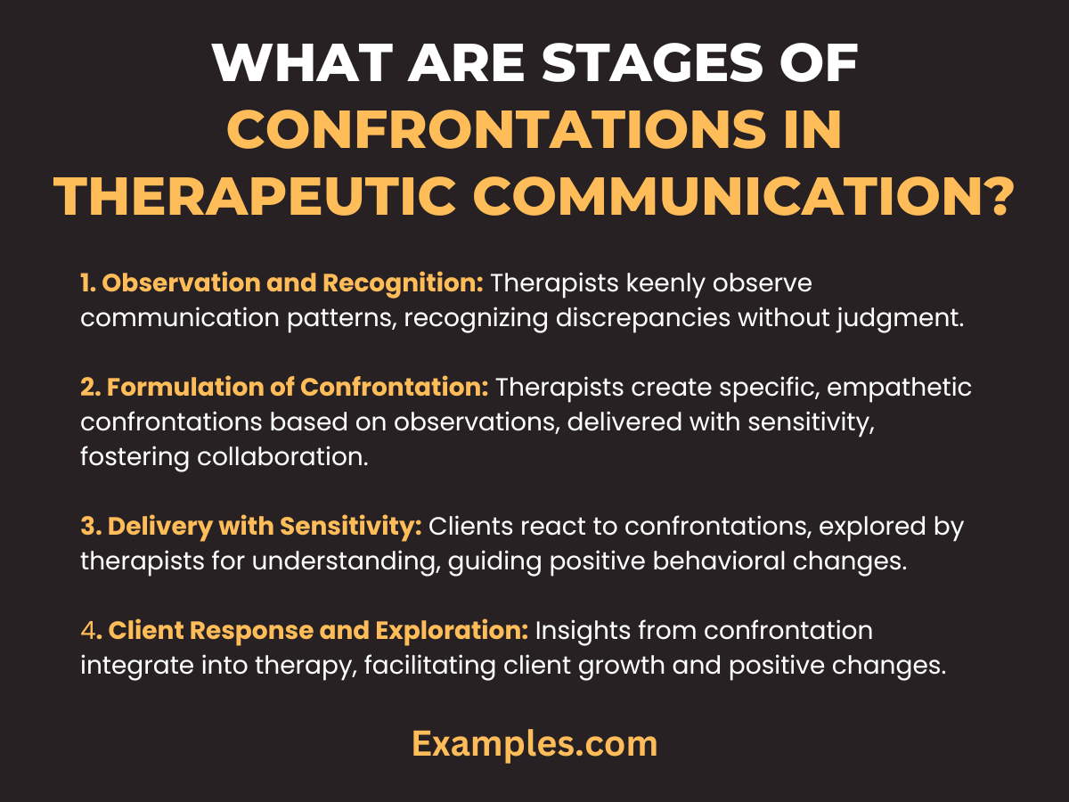 Confrontation in Therapeutic Communication Examples, PDF