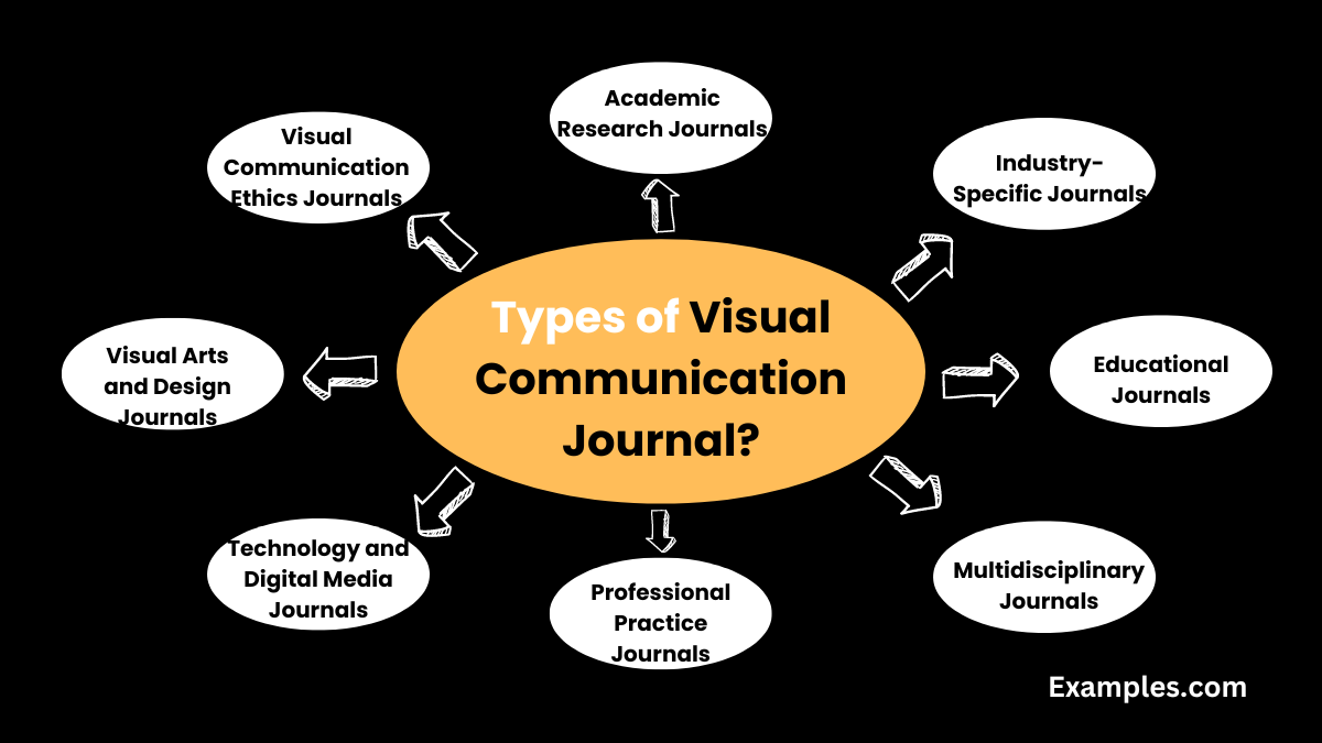 what are the types of visual communication journal