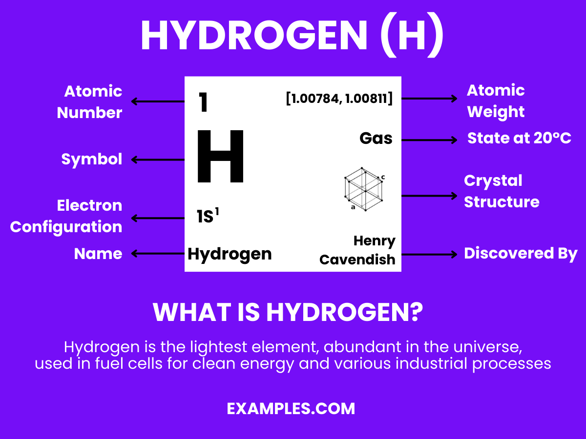 What is Hydrogen